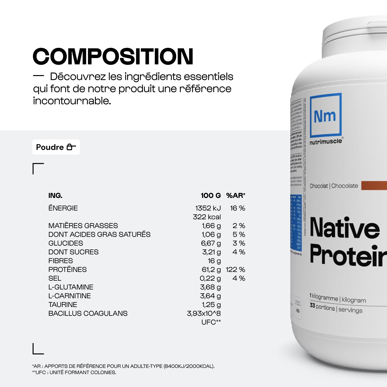 Mezcla de proteínas de dieta