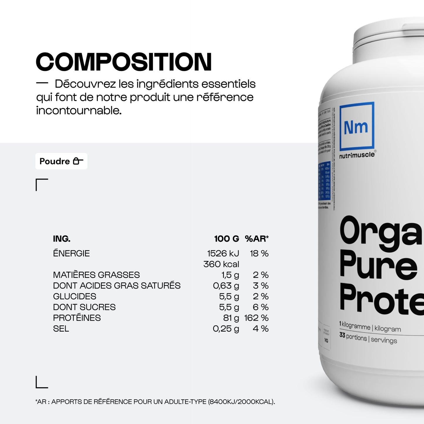Proteínas biológicas totales