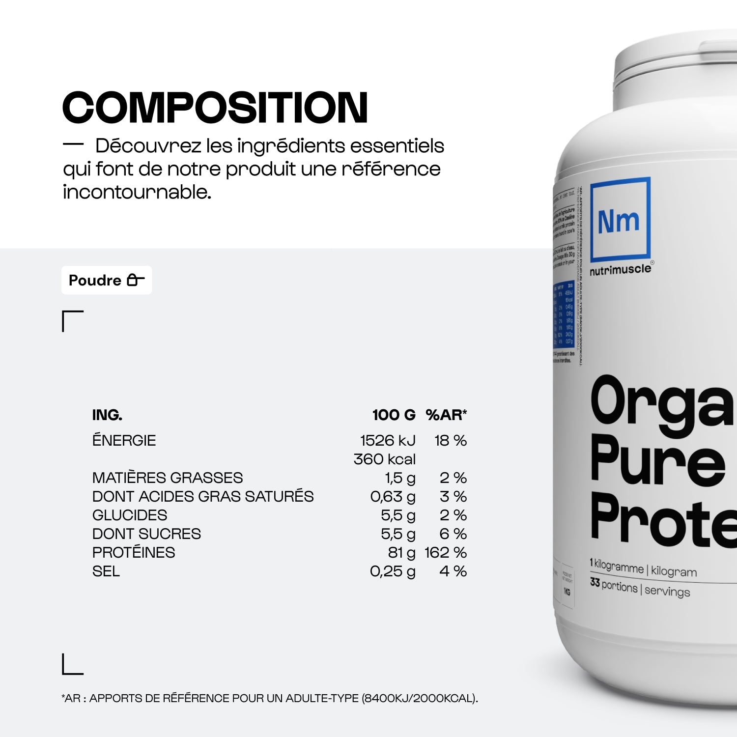 Proteínas biológicas totales